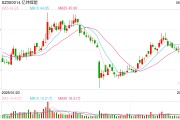 易经占卜亿纬锂能拟赴港IPO：近6年直接融资190亿业绩掉队明显 大股东曾包揽定增又大幅质押