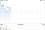 易经占卜黄金成为全球第二大储备资产！港股黄金股逆市上涨，潼关黄金涨近5%