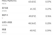 易经占卜6月13日美股成交额前20：特斯拉本周上涨逾10%，美国将为自动驾驶出租车开绿灯