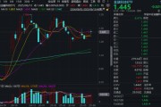 易经占卜“若干重大金融政策”即将落定，金融科技能否继续向上突破？