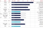 易经占卜维立志博二战港交所：核心管线商业化前景或有限 三年亏近十亿现金已无法覆盖短债
