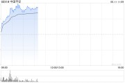 易经占卜港股保险股集体上扬，中国平安涨3%股价创逾2个月新高