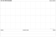 易经占卜Metals X拟要约收购绿科科技国际的已发行股本28%