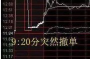 易经占卜中国股市：集合竞价时涨停，却在9:20分撤单，你知道是怎么回事吗？不妨学学犹太人的思维方法