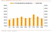 易经占卜招商宏观每周一评：如何看待5月宏观经济形势