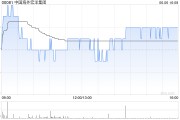 易经占卜中国海外宏洋集团5月实现合约销售额30.12亿元 同比下跌21.1%