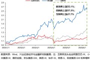 易经占卜兴证策略：谁在买港股新消费和创新药？