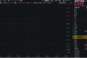 易经占卜信创爆火，资金狂涌，交投火热！信创ETF基金（562030）盘中涨逾1%，半小时成交额超5100万元！