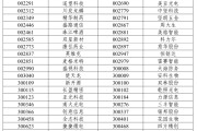 易经占卜A股重大调整，明日生效