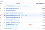 易经占卜地方国资大举增持中小银行 缓解资本补充压力