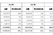 易经占卜舍得酒业：公司库存商品在合理范围内，不存在积压情况