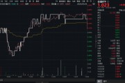 易经占卜高股息压舱石发力，银行、保险携手护盘！机构高呼：核心资产或将回归！