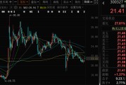 易经占卜300327，筹划控制权变更，停牌