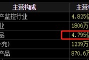 易经占卜梅安森原拟向实控人单一定增，后者计划质押股票认购，再减持股票还款