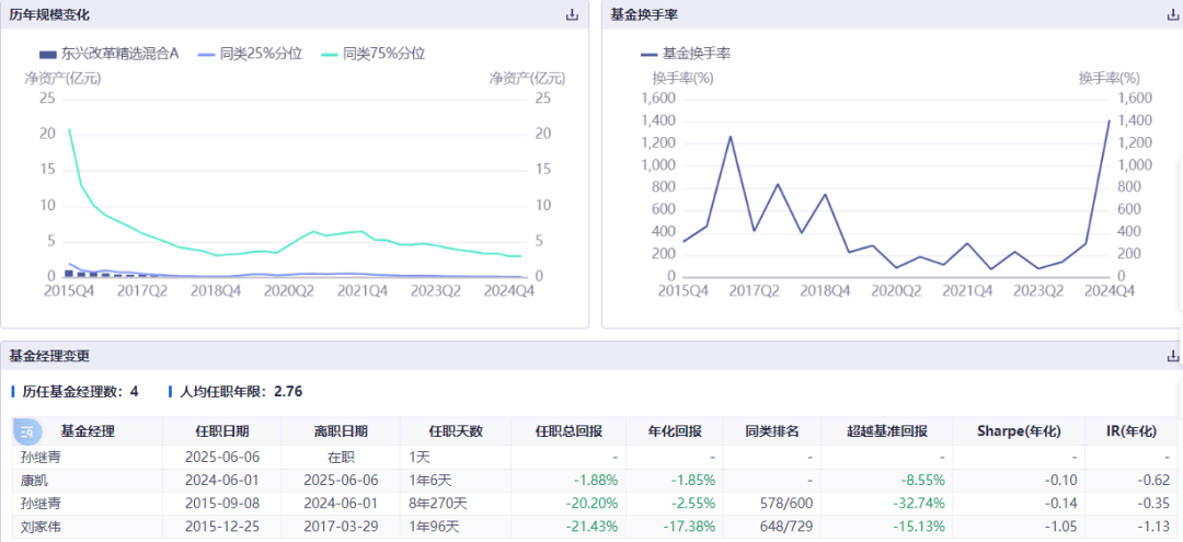 康(🚊)凯1413%换手率后闪电离任！孙继青(🚔)“二进宫”揭秘东兴基金战略(😿)深意