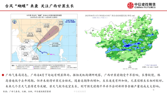 【白糖周报(📒)】中东局势紧张推涨油价 关注巴西制糖比