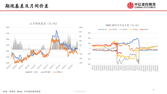 【白糖周报】中东局势紧张推涨油(⏭)价 关注巴西制糖比