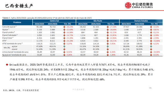 【白糖周(🏻)报】中东局势紧张推涨油价 关注巴(👤)西制糖比