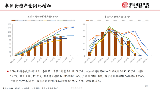 【白糖周报】中东局(🍂)势紧张推涨油价 关注(🤠)巴西制糖比