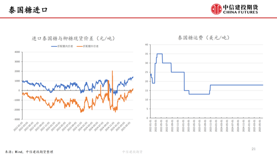 【白糖周报】(🍃)中东局势紧张推涨油价 关注巴西制糖比