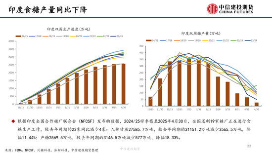 【白糖(📬)周报】中(📇)东局(💽)势紧张推涨油价 关注巴西制糖比
