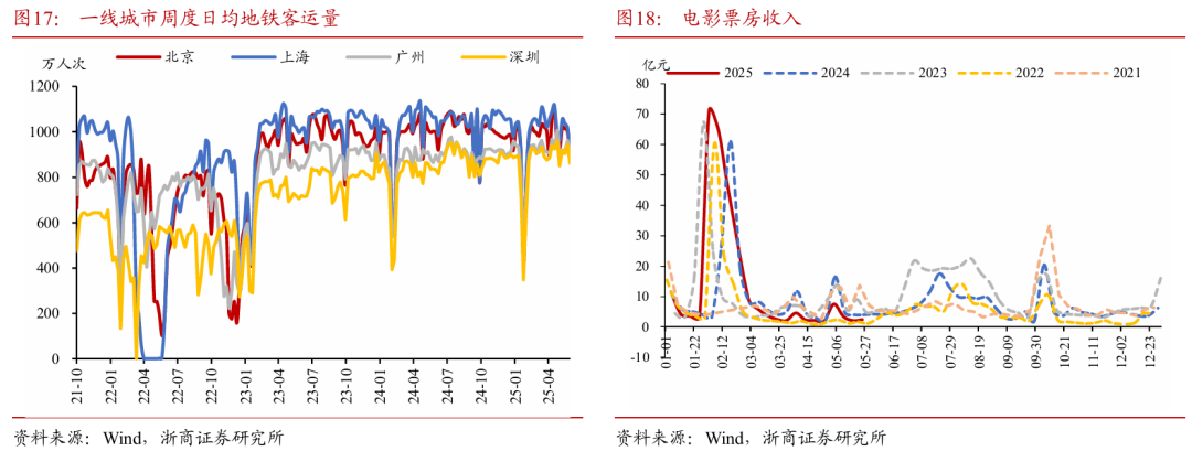浙商证券：权益市场下半场(🗾)行情或值得期待