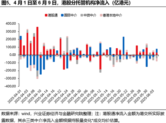 兴证策略：谁在买港(⛑)股新消费和创新药？