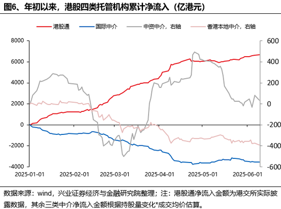 兴证策略：(🦐)谁在买港股新消费和创新药？